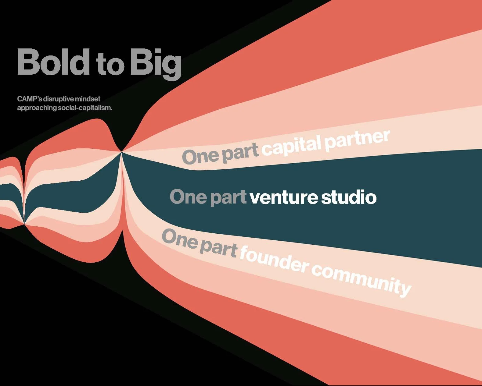 Bold to Big: one part capital partner, one part venture studio, one part founder community