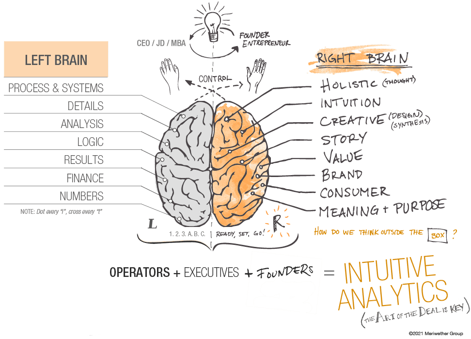 Left brain, right brain: operators and executives plus founders